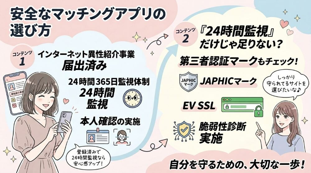 パパ活アプリの安全性・信頼性を確認