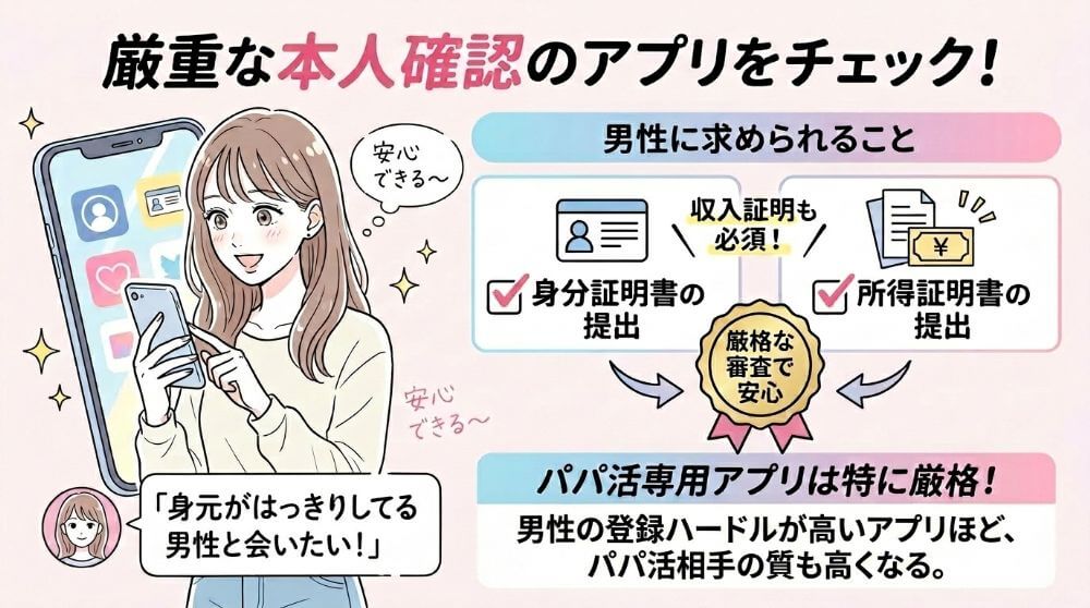 パパ活アプリの本人確認の厳格さをチェック