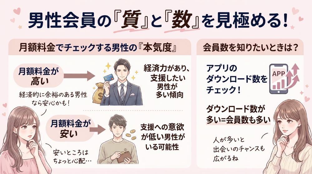 パパ活アプリの会員の質